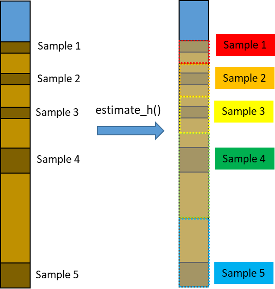 Distribution of empty spaces between samples by estimate_h() function